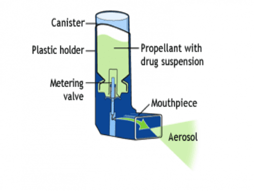 An example of an aerosol (inhaler)