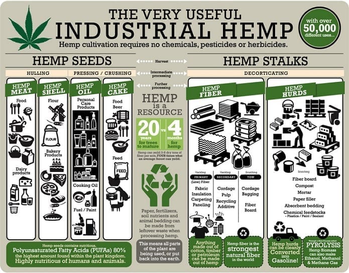 industrial uses of hemp
